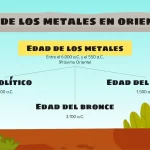 Plantilla PowerPoint de la Prehistoria