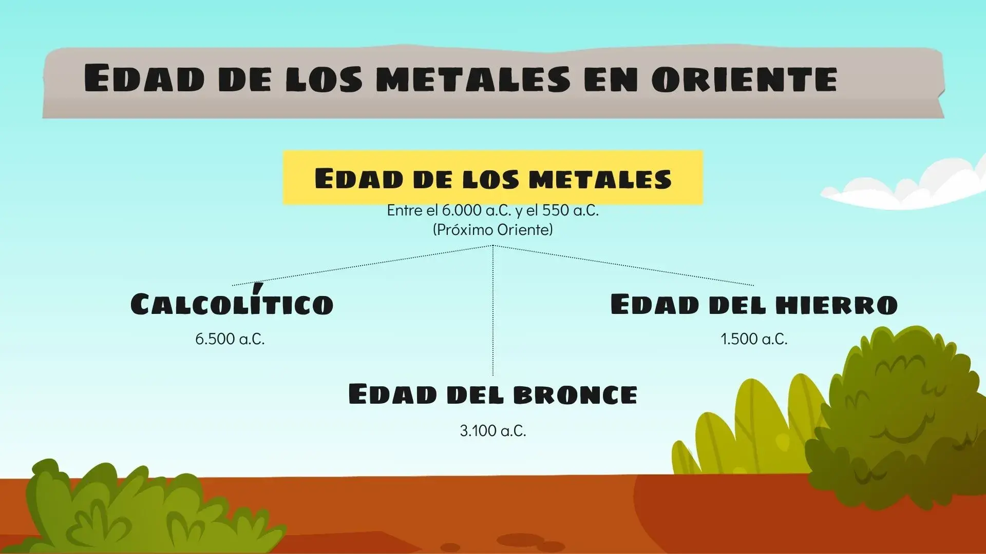 Plantilla PowerPoint de la Prehistoria