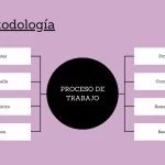 Plantilla PowerPoint de Economía y Sostenibilidad