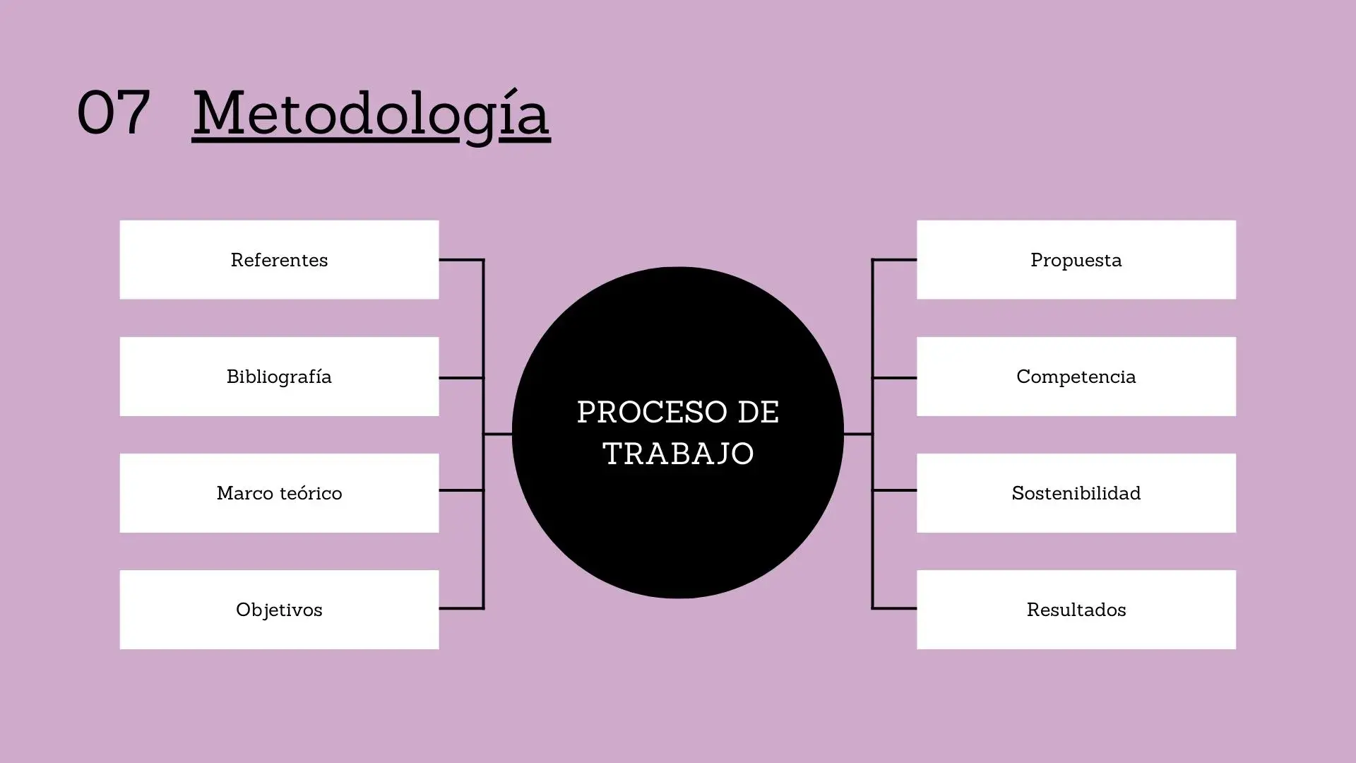 Plantilla PowerPoint de Economía y Sostenibilidad