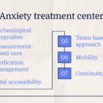 Centro de tratamiento de la ansiedad - Infografías
