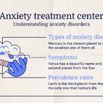Centro de tratamiento de la ansiedad - Infografías