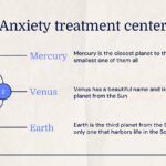 Centro de tratamiento de la ansiedad - Infografías