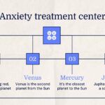 Centro de tratamiento de la ansiedad - Infografías