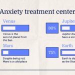 Centro de tratamiento de la ansiedad - Infografías
