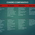 Cuadros Comparativos con Estilo Degradado