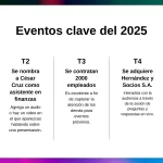Plantilla PowerPoint de Informe de Finanzas