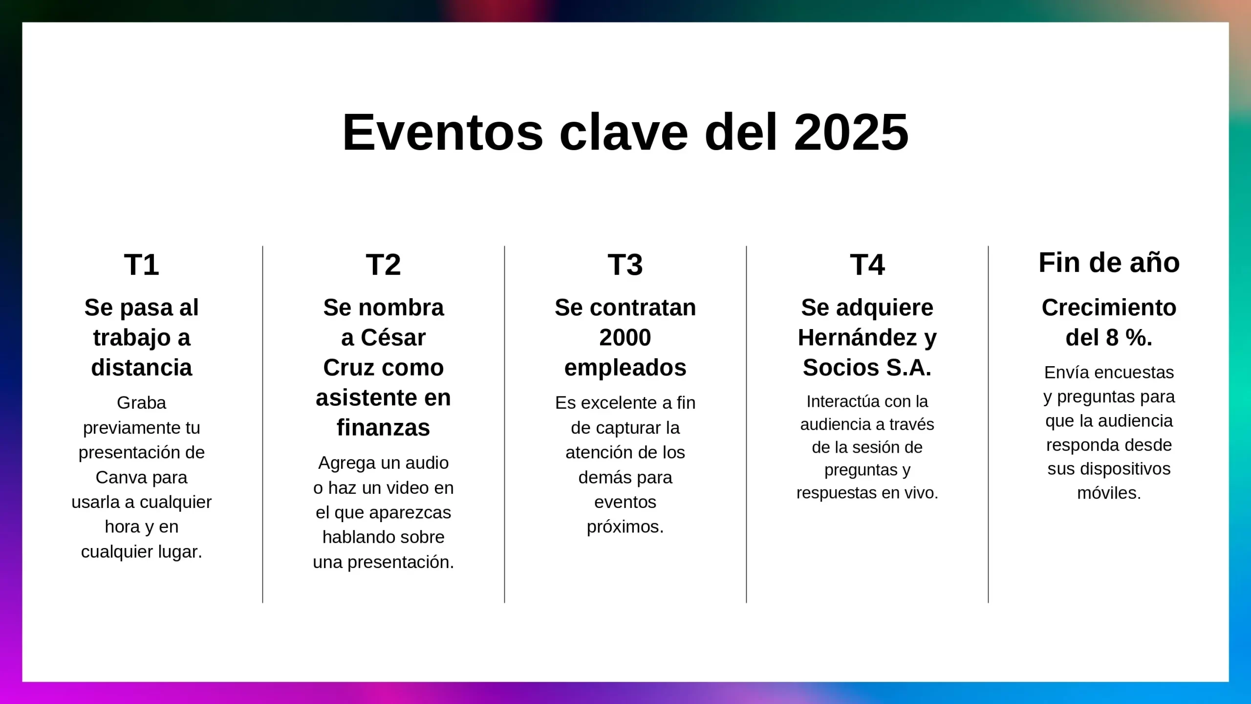 Plantilla PowerPoint de Informe de Finanzas