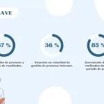Plantilla PowerPoint Proyecto de Medicina