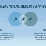 Plantilla PowerPoint de Tema sobre Aviones: Eleva tus Presentaciones a Nuevas Alturas