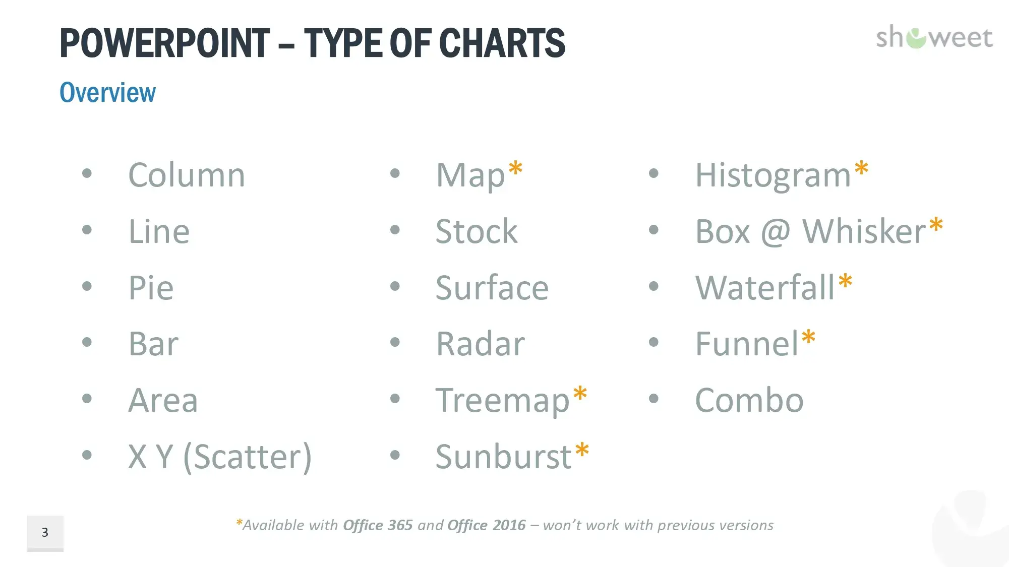 Plantilla de Gráficos de Datos para PowerPoint