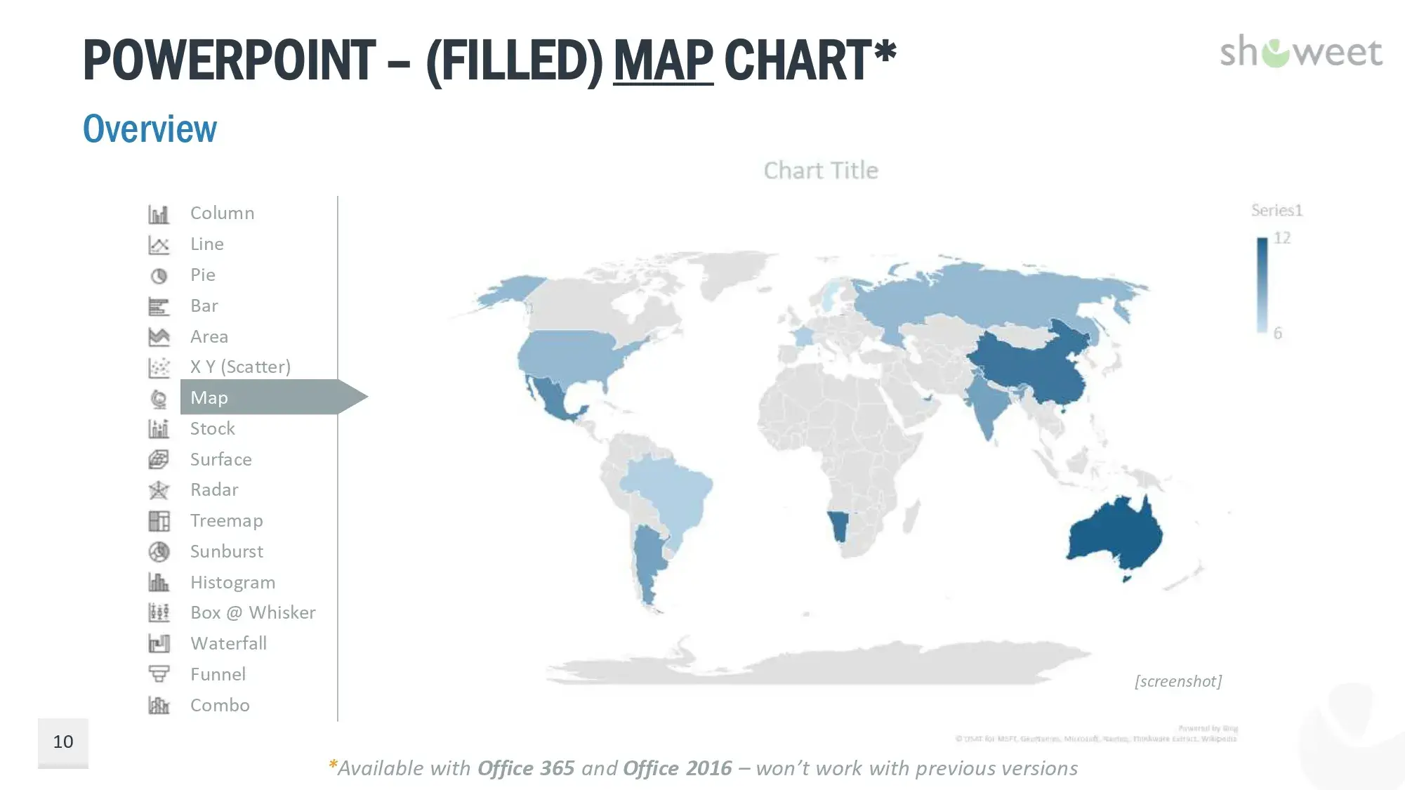 Plantilla de Gráficos de Datos para PowerPoint