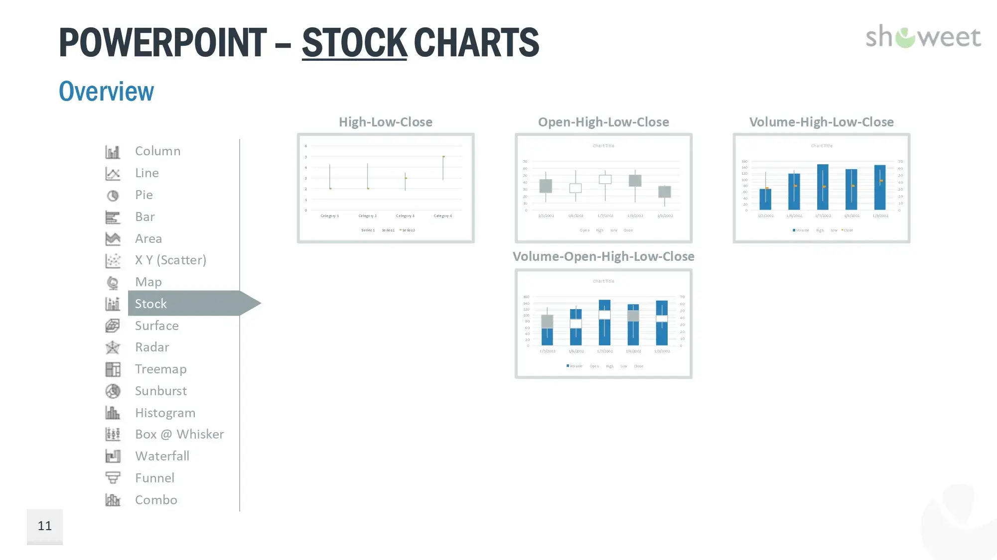 Plantilla de Gráficos de Datos para PowerPoint