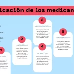 Plantilla PowerPoint de Introducción a la Farmacología