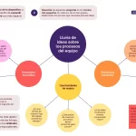 Plantilla PowerPoint de Emoji con Estilo: Agrega Emoción a tus Presentaciones