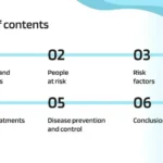 Plantillas PowerPoint de Cáncer de Huesos