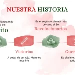 Plantillas PowerPoint Historia de México