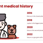 Plantillas PowerPoint de ClĂnica Veterinaria