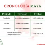 Plantillas PowerPoint Historia de México