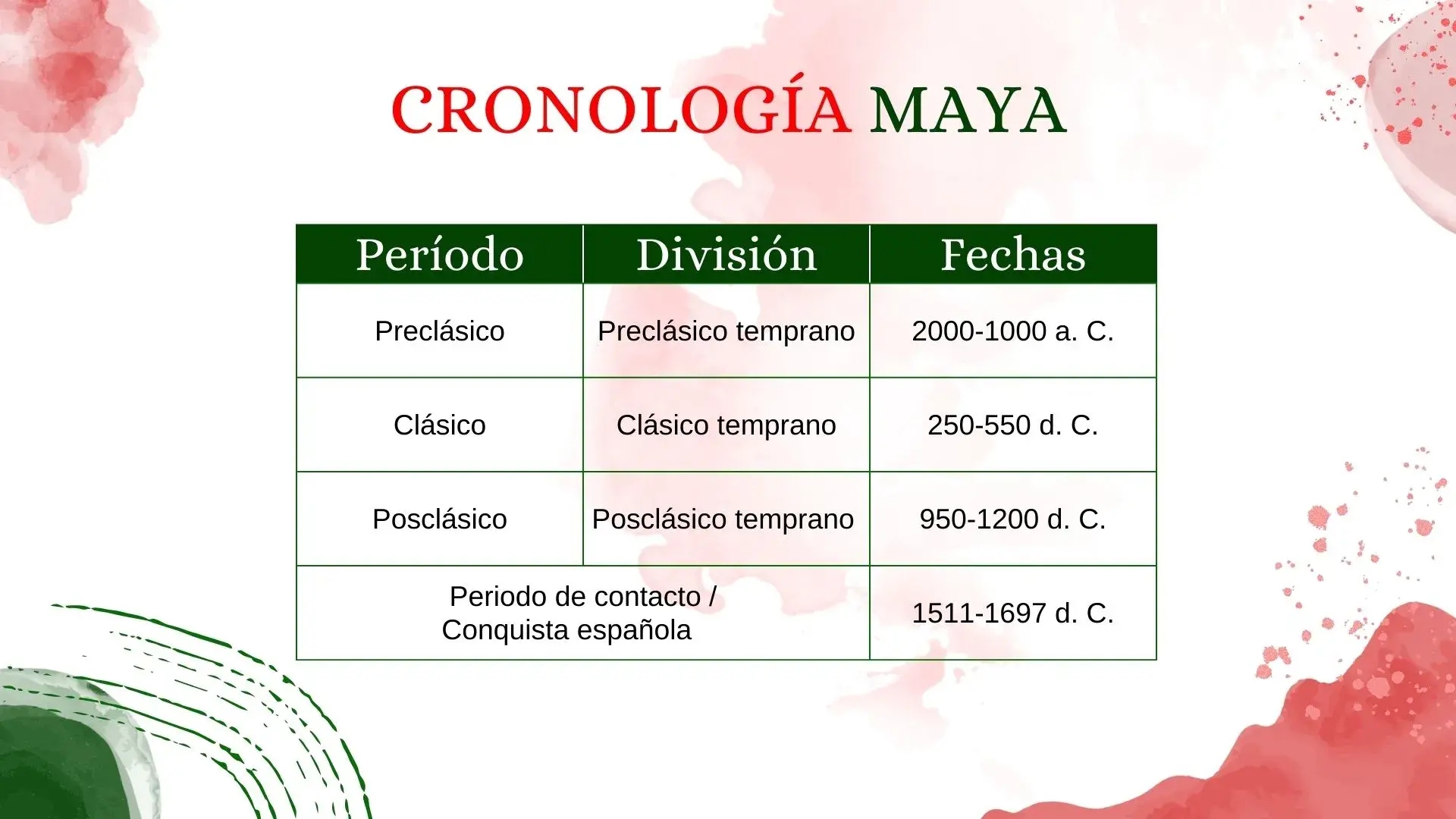 Plantillas PowerPoint Historia de México