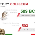 Coliseo de Roma Plantillas PowerPoint