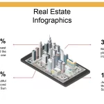 Plantillas PowerPoint con Diseño Urbano