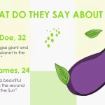 Plantillas PowerPoint de Vegetales Frescos