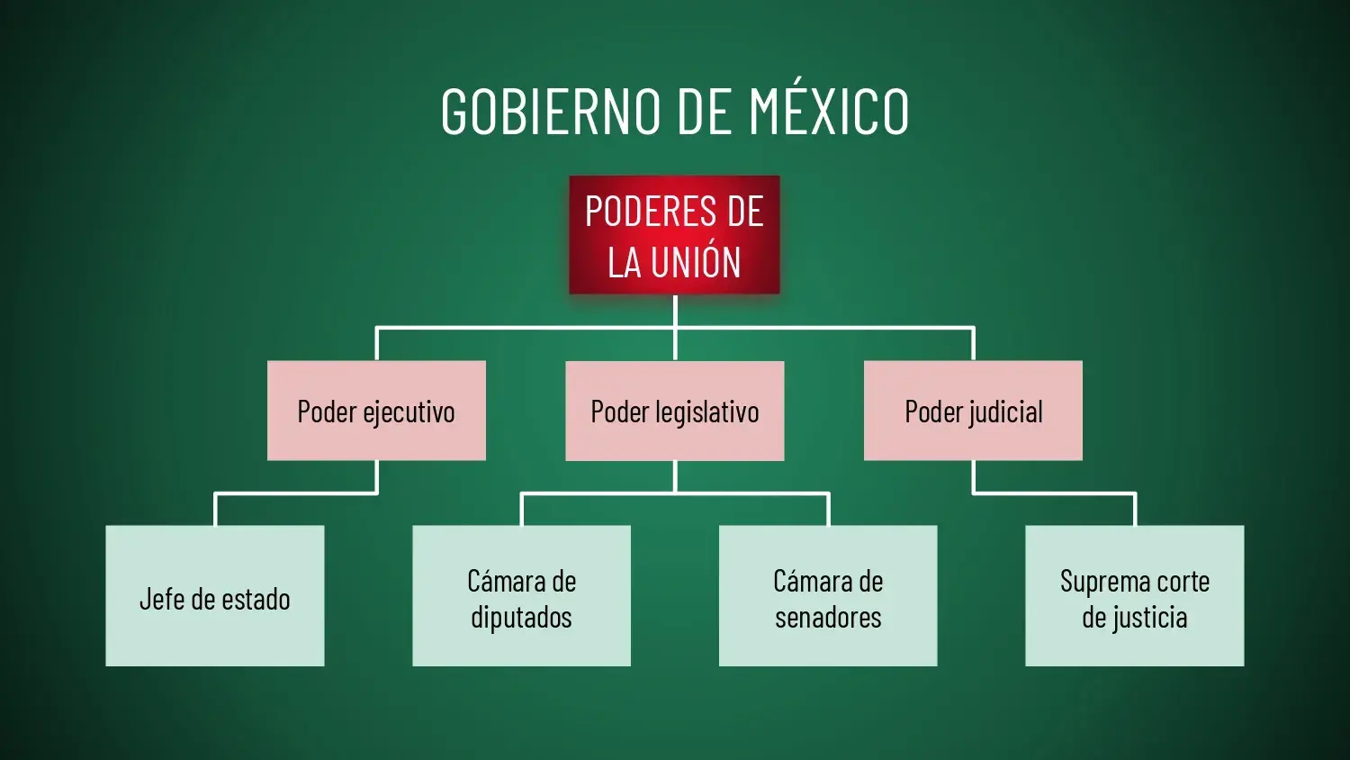 Plantillas PowerPoint del Gobierno de México