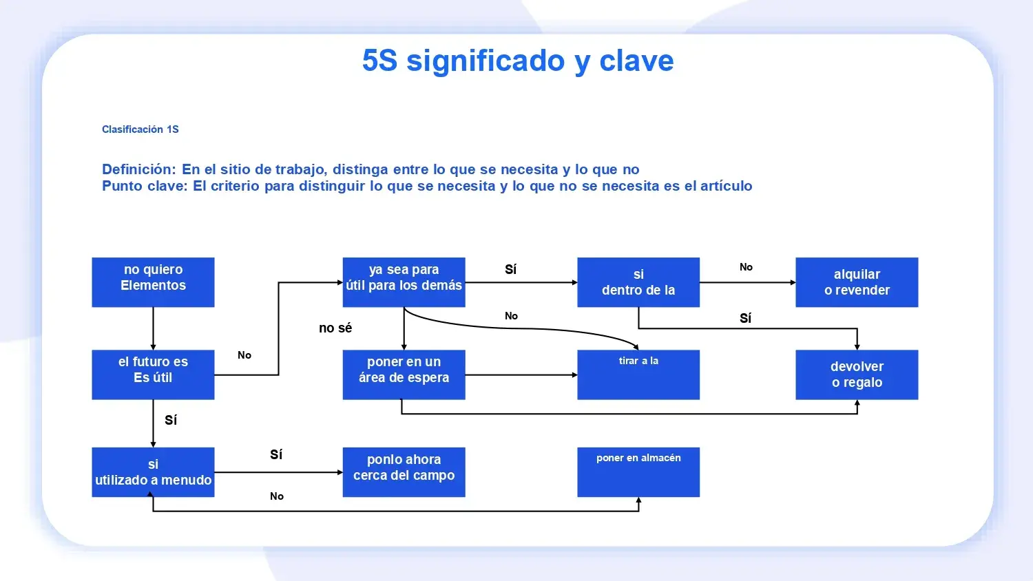 Plantillas de Sistema de gestión Office 5s
