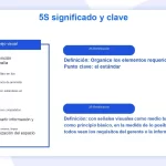 Plantillas de Sistema de gestión Office 5s
