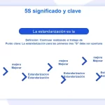 Plantillas de Sistema de gestión Office 5s