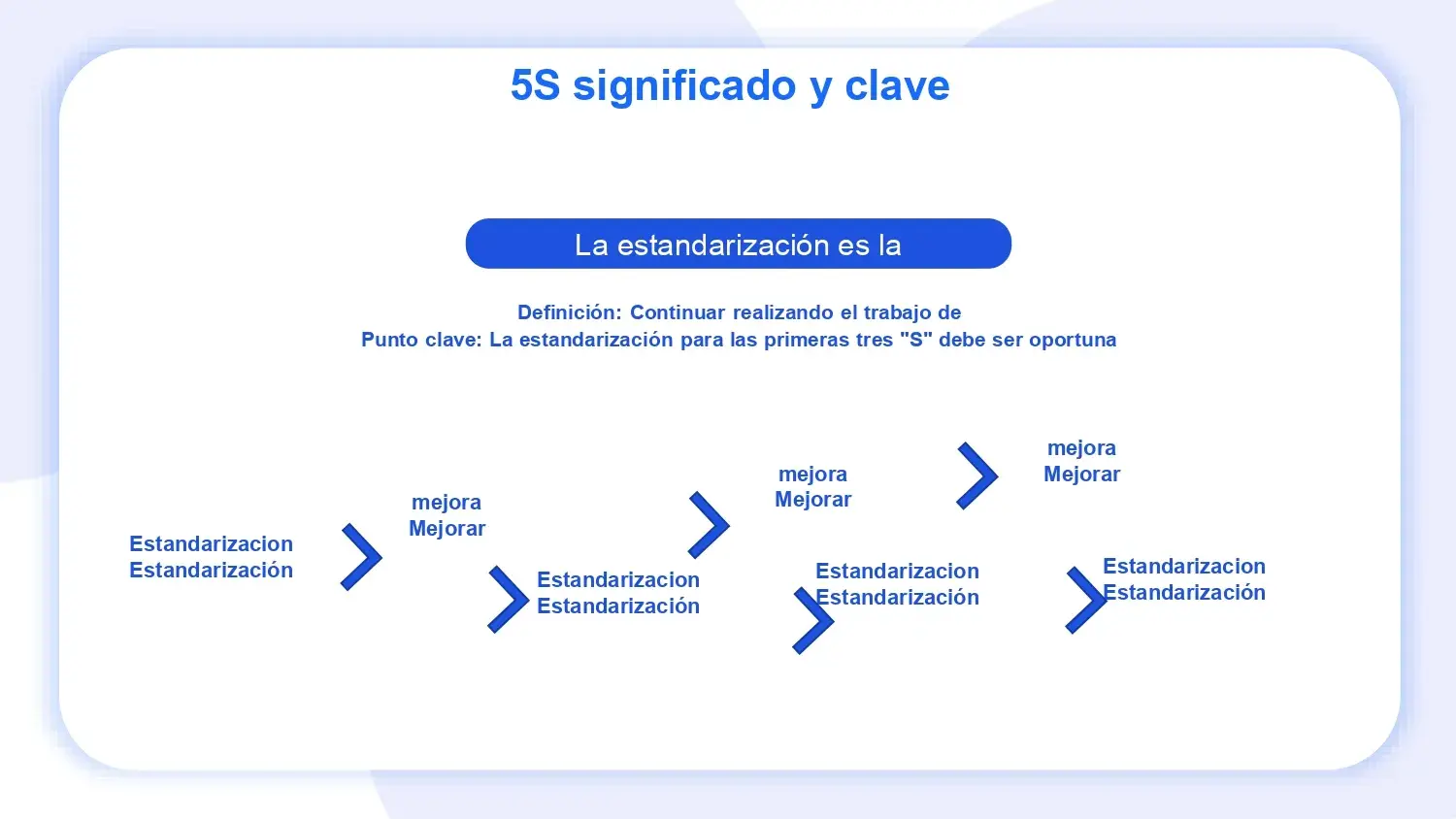 Plantillas de Sistema de gestión Office 5s