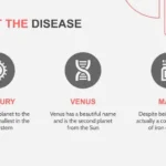 Plantillas PowerPoint de Cáncer Cerebral