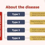 Plantillas PowerPoint de Cáncer Gástrico