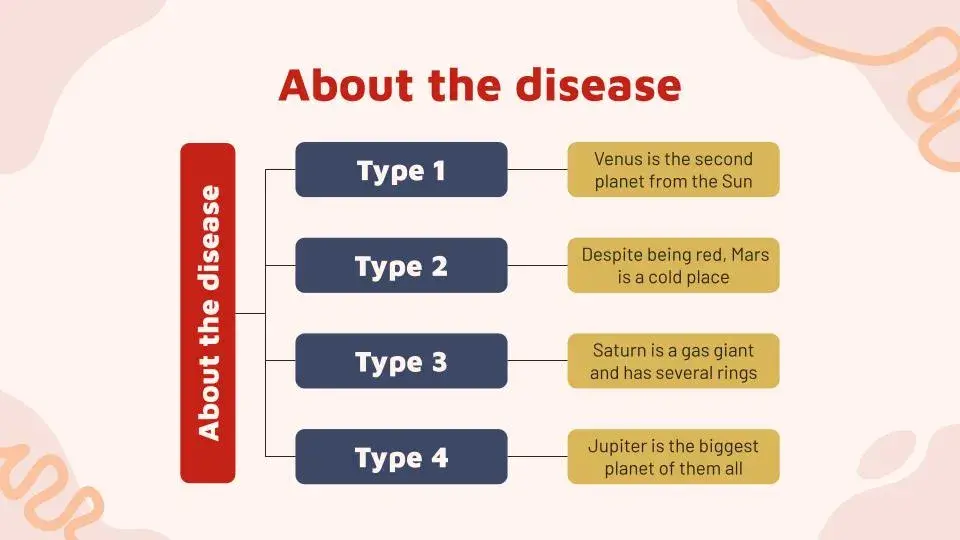 Plantillas PowerPoint de Cáncer Gástrico