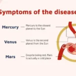 Plantillas PowerPoint de Cáncer Gástrico