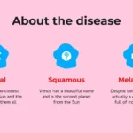 Plantillas PowerPoint de Cáncer de Piel