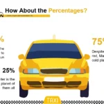 Plantilla PowerPoint de Taxi