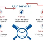 Plantilla PowerPoint de Beisbol