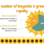 Plantilla PowerPoint de Girasoles
