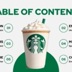 Plantilla PowerPoint de Starbucks