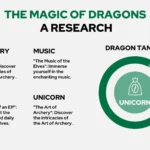 Plantilla PowerPoint de Starbucks