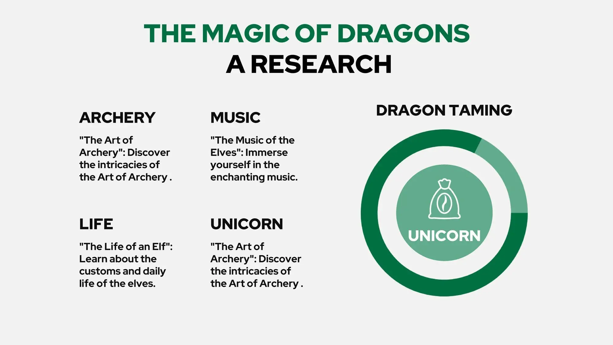 Plantilla PowerPoint de Starbucks