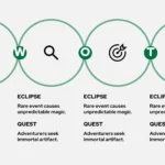 Plantilla PowerPoint de Starbucks