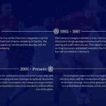 Plantilla PowerPoint de la Liga de Campeones