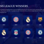 Plantilla PowerPoint de la Liga de Campeones
