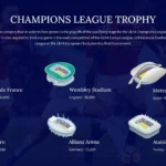 Plantilla PowerPoint de la Liga de Campeones