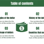 Plantilla PowerPoint Estilo Dólares