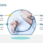 Plantilla PowerPoint para Tesis de Medicina