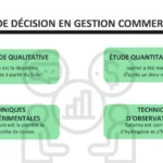 Plantilla PowerPoint para Tesis de Mercadotecnia